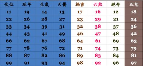 電話五行|靈匣網手機號碼測吉兇